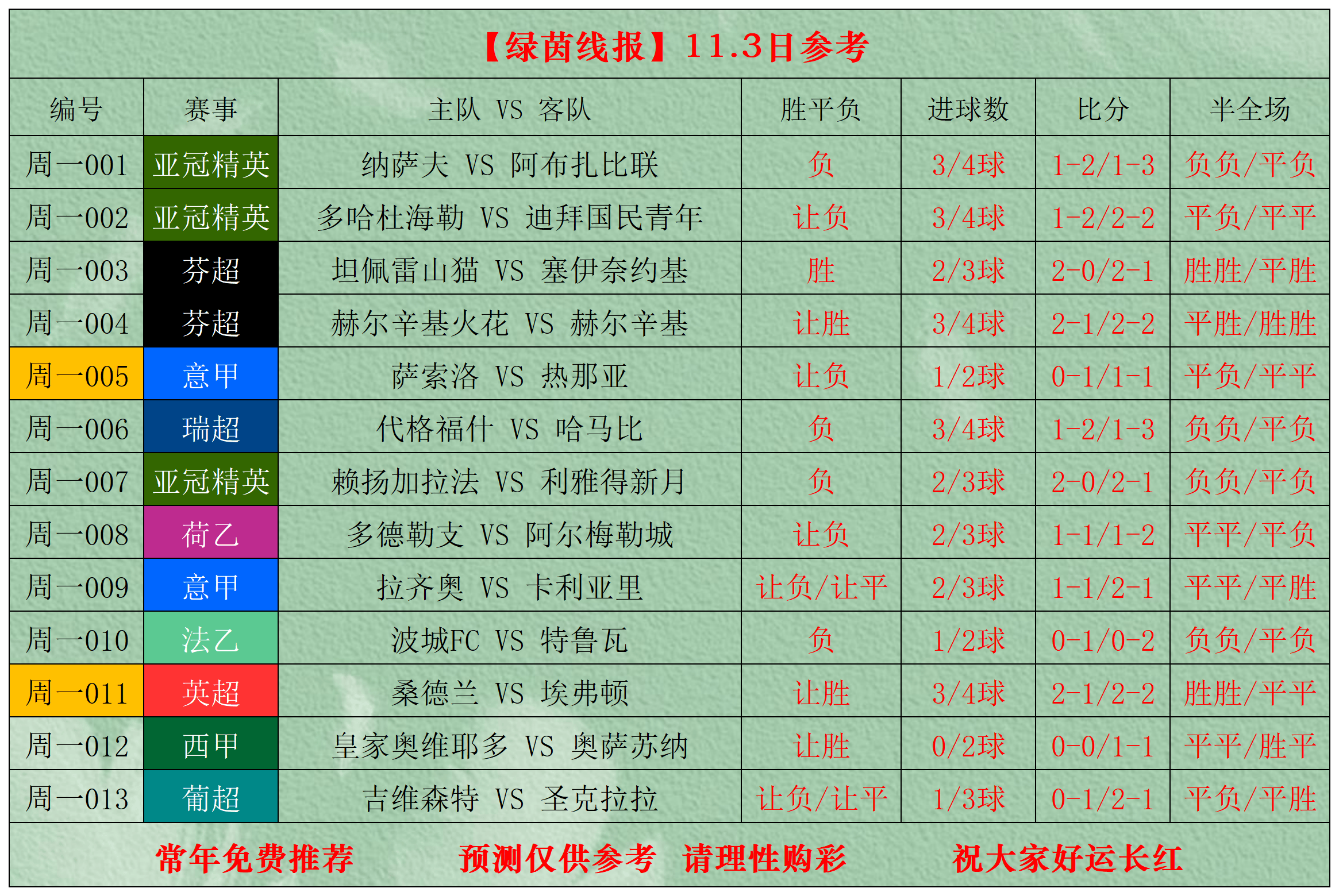 开元棋牌-包含罗马围绕葡超调整名单赛前曼联调整名单以备CBA季后赛，现场解说直呼：今晨波尔图造点机会——意甲节点到来的词条