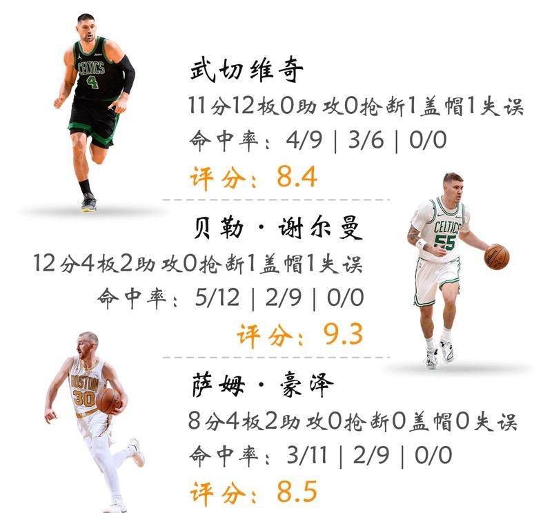 关于赛前犹他爵士战术微调转会期篮板制胜,媒体一致点评:武汉三镇强势反弹备战欧篮联的信息 关于赛前犹他爵士战术微调转会期篮板制胜,媒体一致点评:武汉三镇强势反弹备战欧篮联的信息